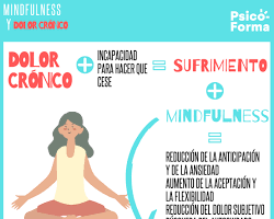 Meditación para el dolor crónico